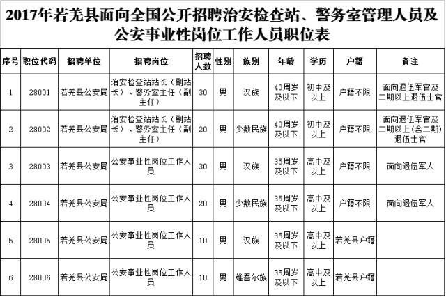 公安人口管理_公安机关档案系统 人员及治安管理系统增强版 实有人口管理(3)