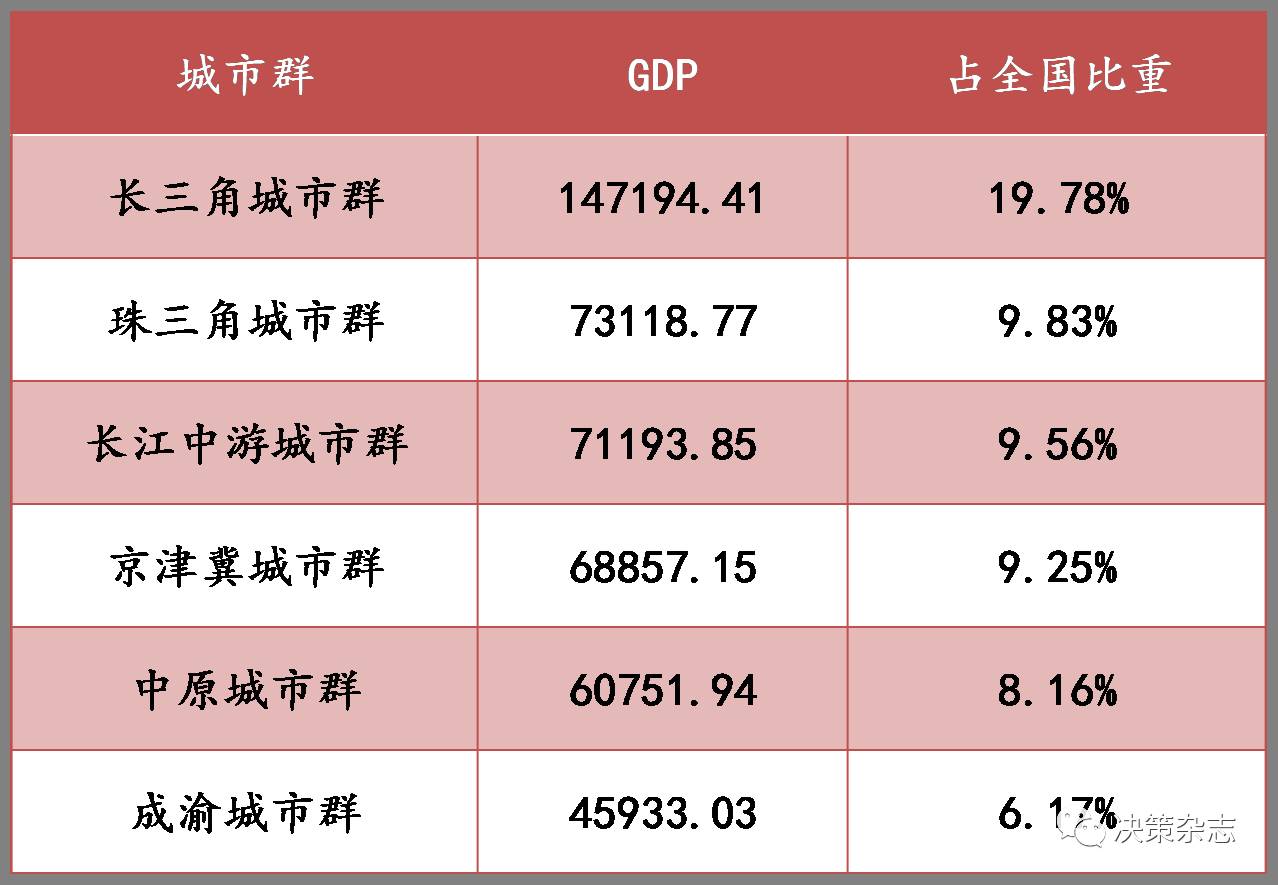 佛山顺德GDP2020_佛山顺德欢乐海岸图片