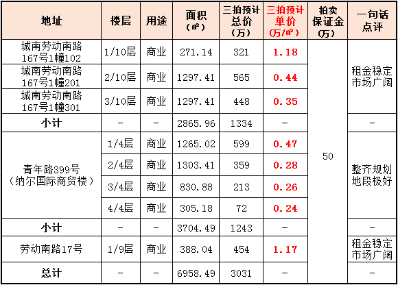 新余gdp_江西人怎么看其他市的人,你知道吗 南昌厉害了(3)