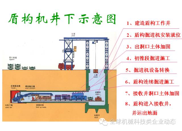 【大揭秘】冰城地铁2号线首个盾构机下井始发!预计2020年底试运营