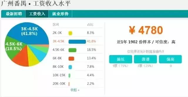 20多万人口碧桂园房价_无锡梅村碧桂园房价(3)