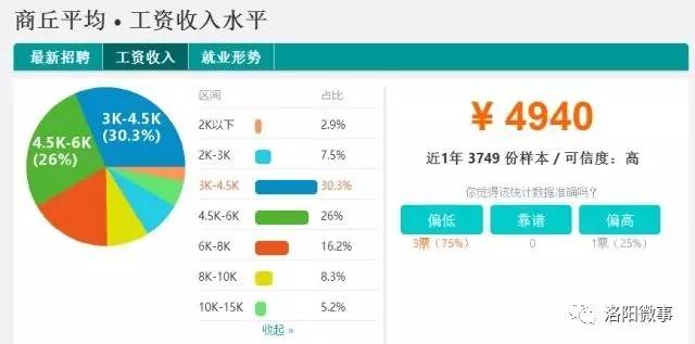 昆明和洛阳人口对比_洛阳人口分布