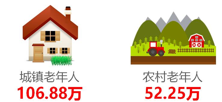 杭州老年人口_萧山房产信息网(3)