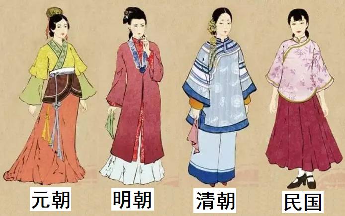 中国民族民俗文化-服饰民俗