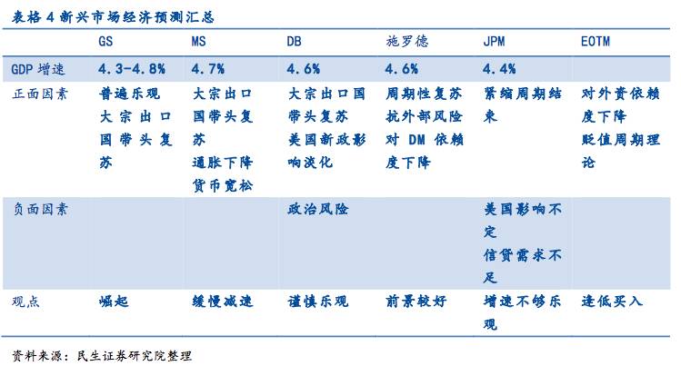 GDP预测值误差范围_欧元区第一季度GDP年率终值好于预期