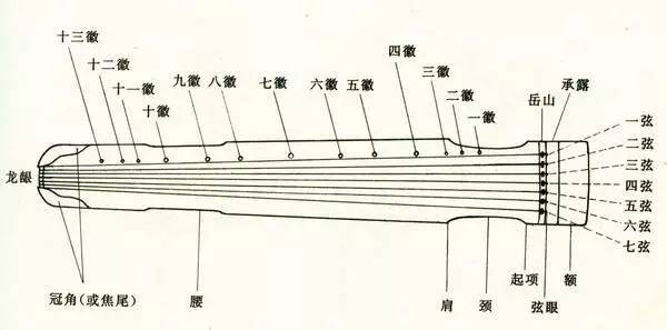 曹雪芹哭了:宝玉是个古琴小白?黛玉的琴艺和丫鬟差不多?