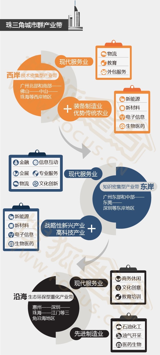 人口密集型产业_密集型母线槽图片