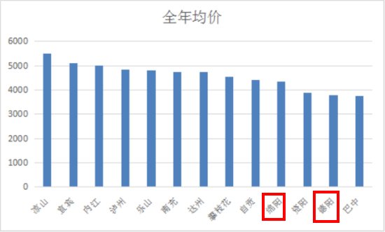 成都一环内人口占比多少_西畴县有多少人口(2)