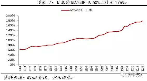 日本gdp m2_日本历年gdp(2)