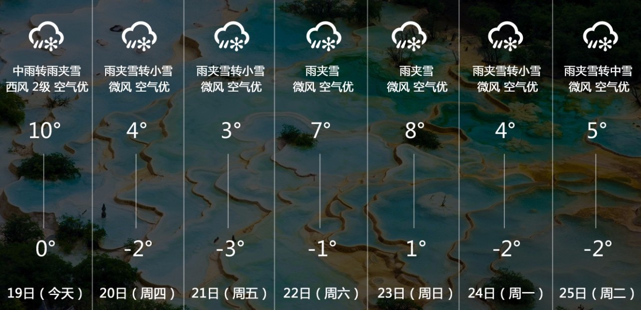 天气预报 | 黄龙未来七日天气播报