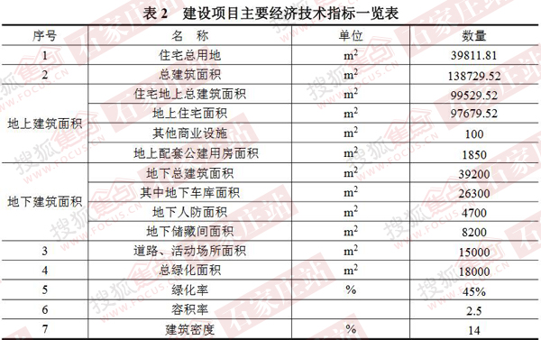 主要技术经济指标_一期主要技术经济指标-鱼台泽丰学府新城居住区修建性详细规划方案