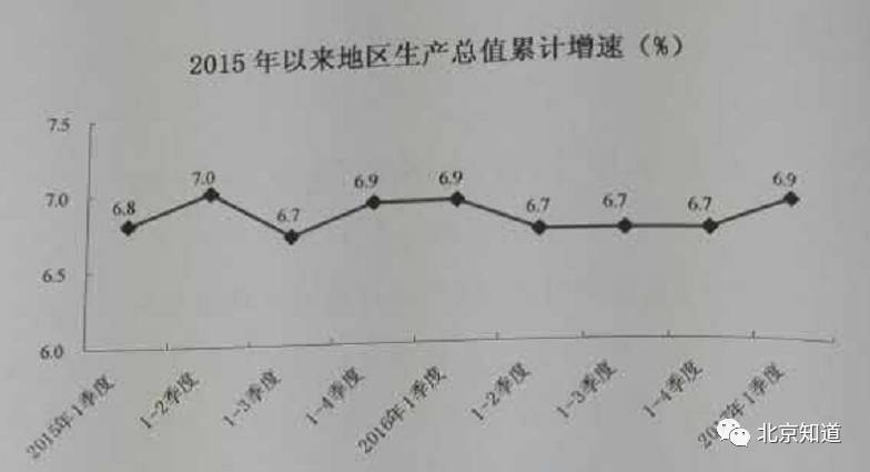 委内GDP_2020广东省内gdp排名(3)