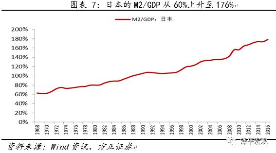 美国中国各历史时期gdp_历史首次 二季度中国GDP超越美国(3)