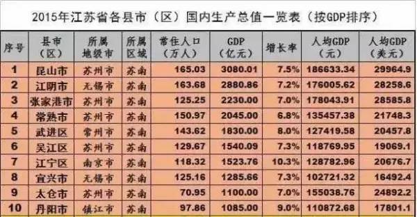 2021苏州各县市gdp_苏州园林