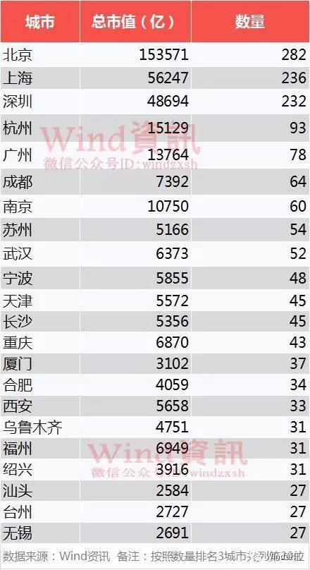 今年上海GDp能否超越4万亿_官宣 南京迎来重点规划 不得了...(2)