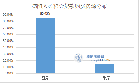 德阳人口多少_公布了 德阳常住人口多少 男女比例如何 你的家乡排名第几(3)