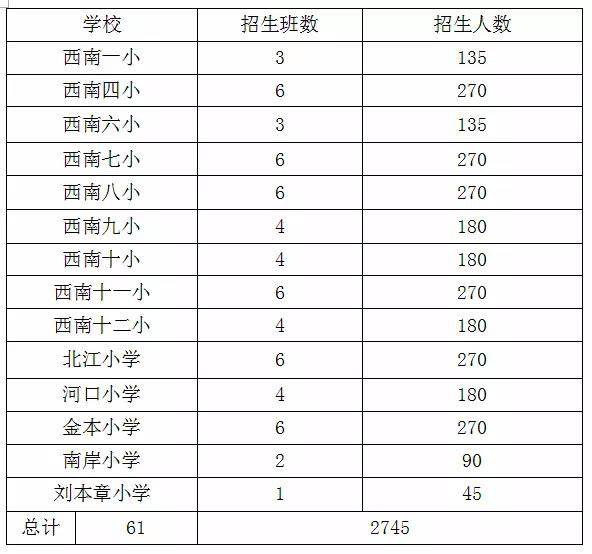 东海县人口流动多少_人口普查(2)