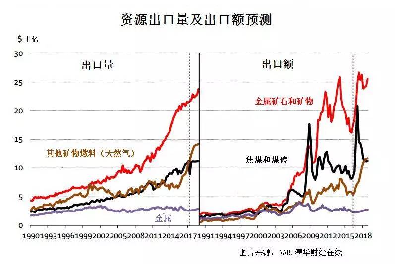 俄罗斯出口经济占经济总量_比亚迪出口俄罗斯(3)