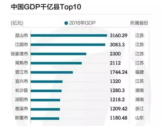 2021苏州各县市gdp_苏州园林