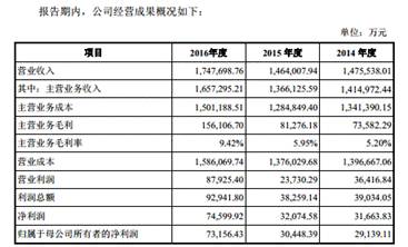 宁夏居住人口报表_宁夏大学(2)