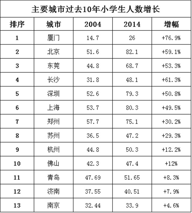 流入人口如何登记_中国流入流出人口(2)