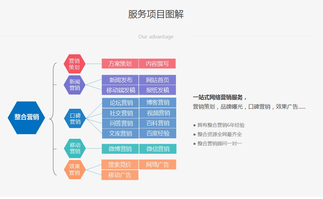 做网络营销推广必知的15种推广方式!