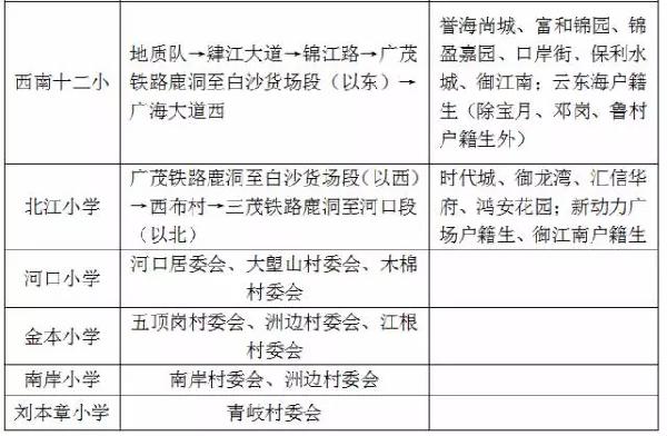 东海县人口流动多少_人口普查(2)