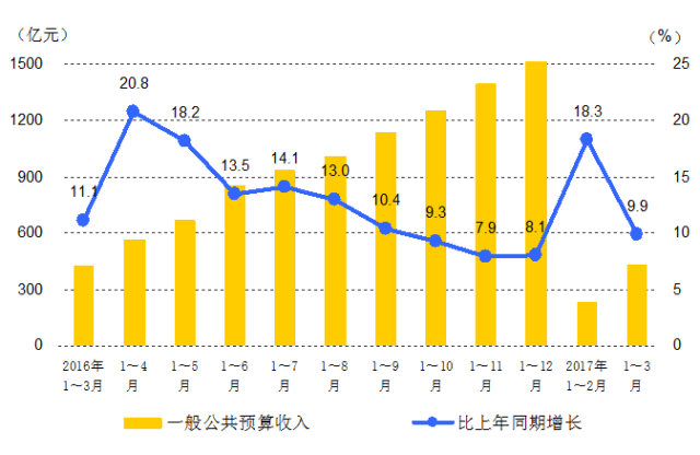 2017武汉一季度gdp_英镑本周将迎第二季度GDP大考 全方位解析数据影响(3)