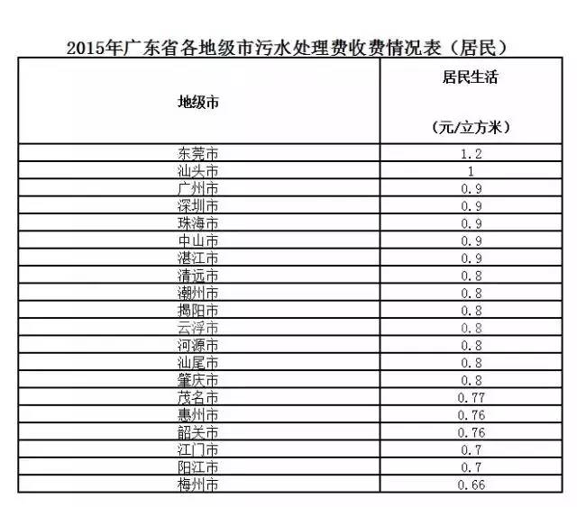 白关镇gdp(3)