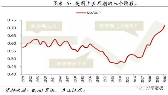 m2减gdp_央行突然 降准 释放7000亿资金,或有更多利好