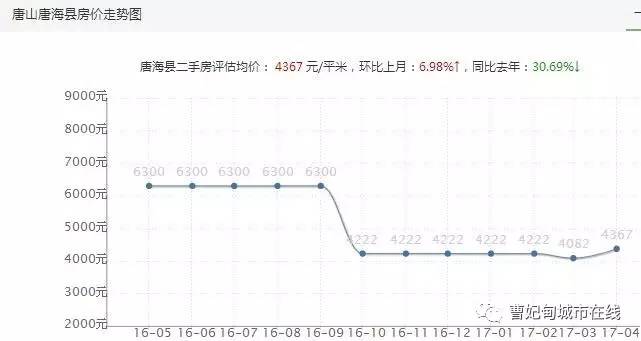 近日唐山发布住房限购政策,接下来曹妃甸