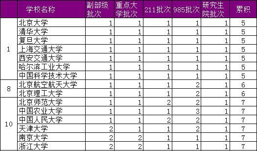 [中国名牌大学排名：这十所大学你不得不知道！]