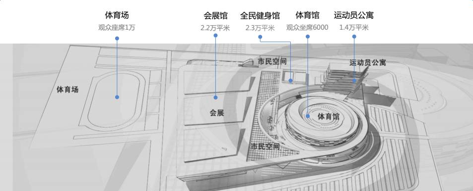 天津武清体育中心占地面积280亩,总建筑面积9.