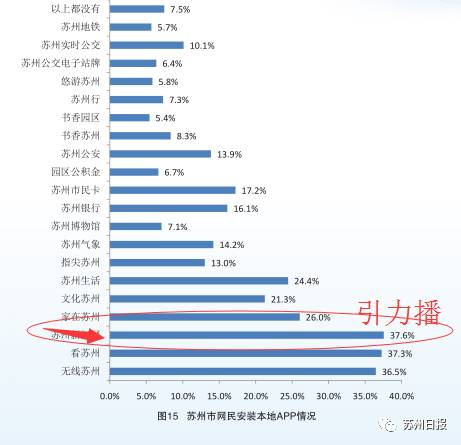 苏州本地人口_在苏州,本地人和外地人到底谁更有钱 万万没想到(2)