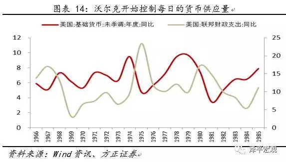 次贷危机下的美国经济总量_美国次贷危机分析图片