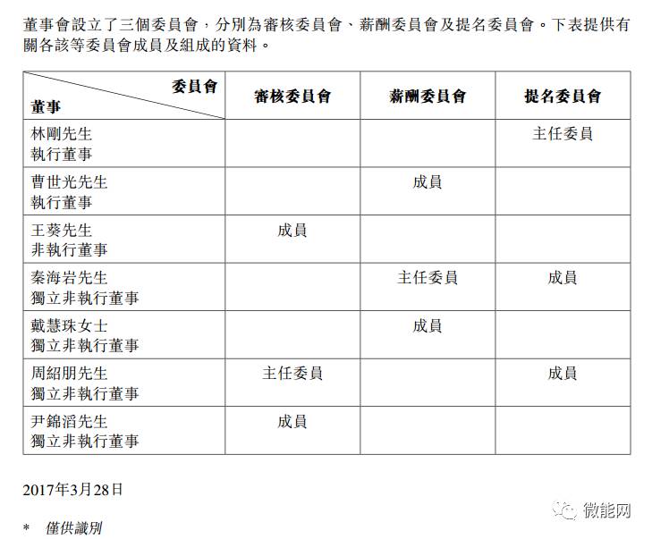 董事会已审议批淮委任现任执行董事,总经理林刚先生为公司董事长