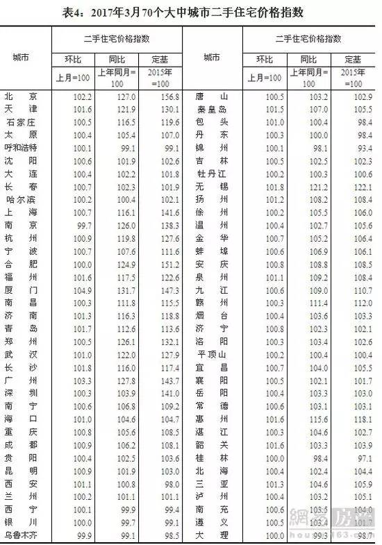 乌鲁木齐人口统计_2017年乌鲁木齐统计公报:GDP总量2744亿 总人口223万(附图表)(2)