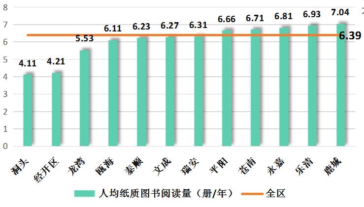 温州各区人口_温州人口 大数据 出炉 温州城市化接近尾声,城市仍在扩张,外来(2)