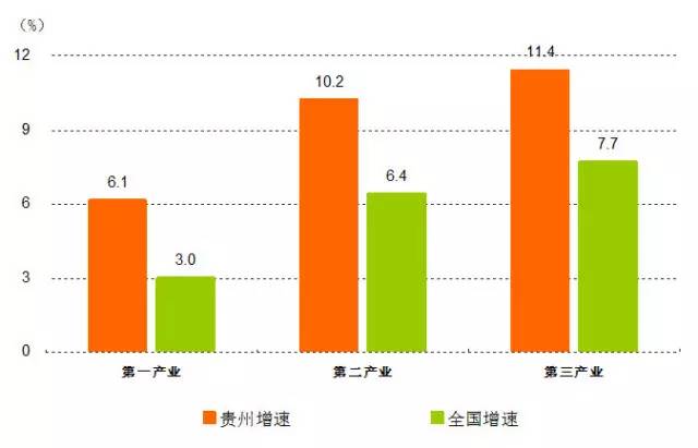 贵州全省gdp多少(3)