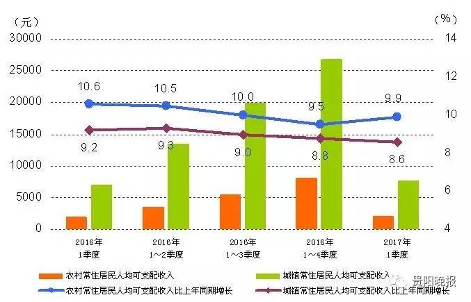 农村征收政策按人口平均吗_中国人口政策实施照片