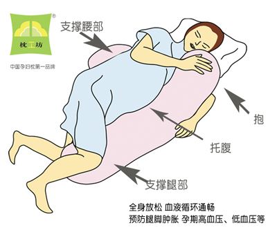 【组图】孕妇睡觉的精确姿态图解展现【母婴】风气中国网