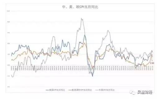 GDP高增长对股市是好_猪三头 股市与经济 如果有人认为股市一定长期向上,那么日本股市近30年的表现就是最好的反驳 从1(2)