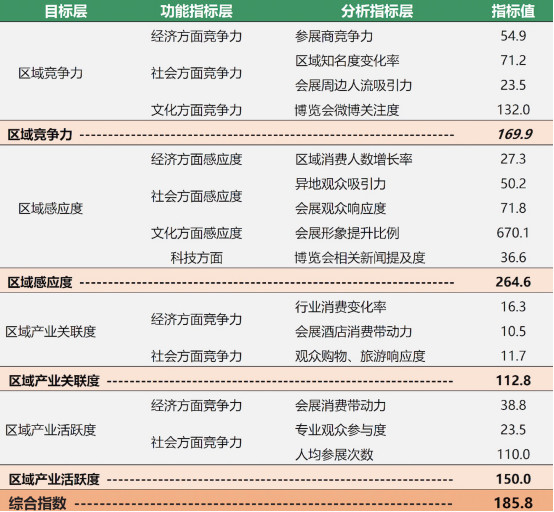 gdp中c什么影响_我国修订GDP历史数据 十五 期间经济年均增9(2)