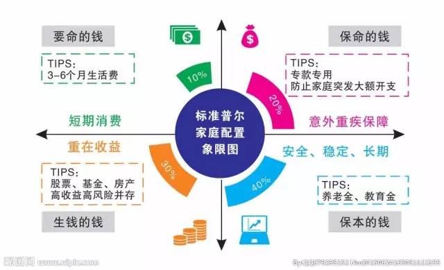 【涨姿势】《人民的名义》陆毅用保险锁住家庭所有