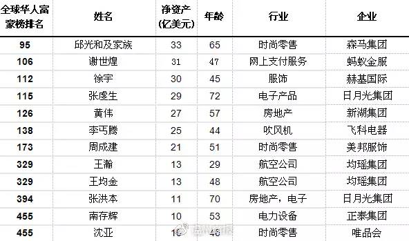 最有钱的12个温州人苍南人有3个附详细名单