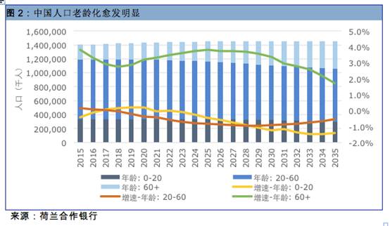 人口负增长 应该怎么赚钱_世界人口负增长2021(2)