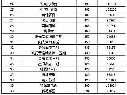 南山区招商街道办gdp_深圳市南山区招商街道