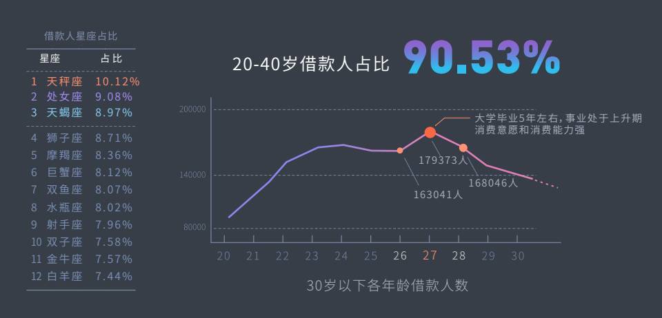 2019一季度出生人口数量_历年人口出生数量图(2)