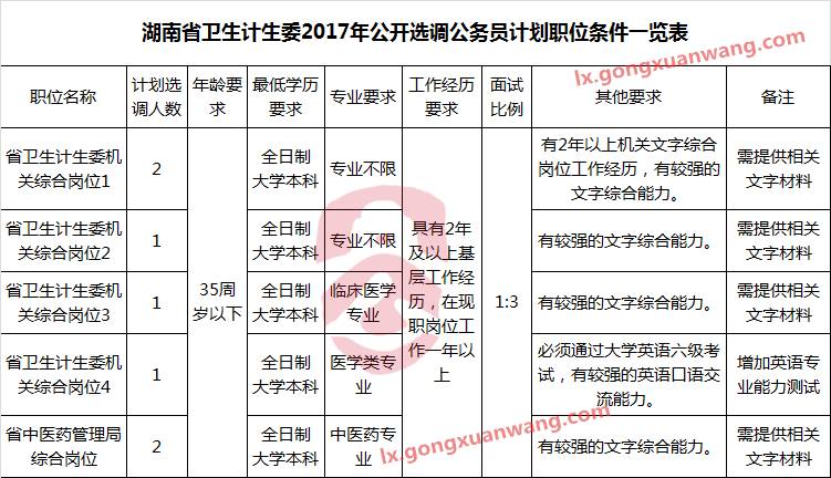 数学试卷_湖南人口计生试卷