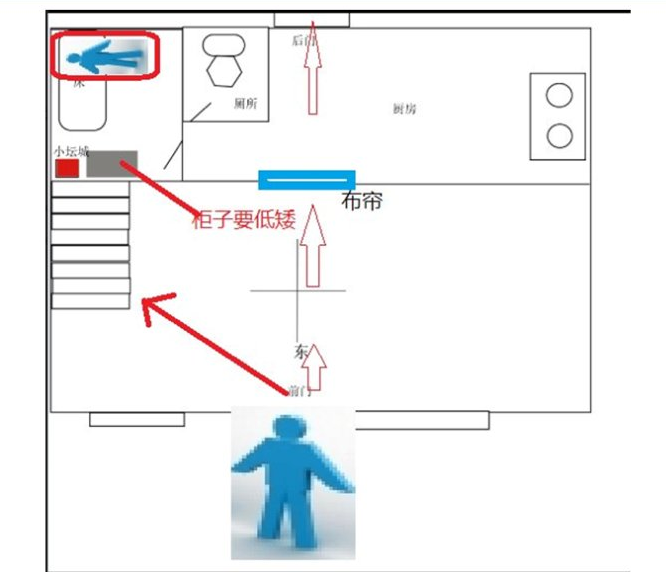 穿堂煞,三门通多门通的危害和简单化解方法